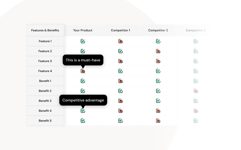 Comparison analysis with competitors