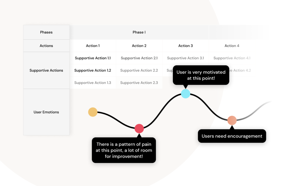 Users mapping journey